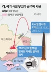 북한산 탄도미사일, 우크라 전장서 실전 테스트... 