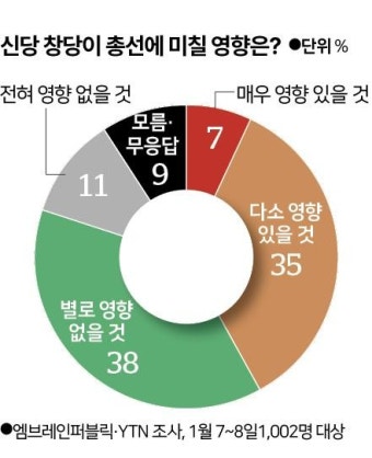 '빅텐트' 돌풍? '꼬마 민주당' 미풍?... '이낙연 신당' 항로는