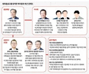 [단독] ”그러다 감옥 가십니다” 경고도 무시…인사·감사권 쥔 ’금고 대통령’의 폭주