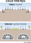 경부고속도로 지하에도 깐다... 수원-삼성역 GTX로 27분 만에 도착