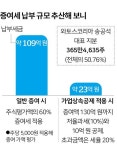 주식 물납하고 회사 넘겨야 하나요... 늙은 중소기업의 고민