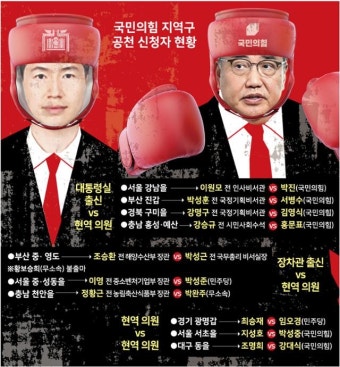 이원모 강남, 강명구 구미... 尹 참모진이 與 현역의원 저격수로