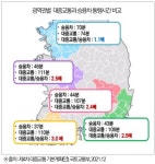 교통비 할인 정책, 진짜 기후동행 효과 있으려면
