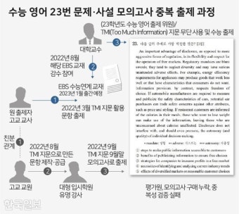 현직 교사들 수억 받고 문항 팔았다...