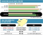 수궁동은 보수, 항동은 진보... 6070 늘어난 구로갑의 표심은[총선 풍향동]