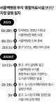 서울백병원 부지 ‘종합의료시설 지정, 5월로 미뤄져…협상 모드로 전환하나