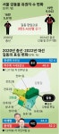 길동 유권자 4만 명이 가른다... 서울 판도 축약판 강동을[총선 풍향동]