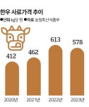 농민도, 소비자도, 지구도 살린다... 한우 사육 단축에 거는 미래