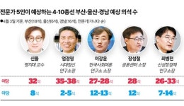 서부경남과 동부산까지 요동... PK서 두 자릿수 노리는 野, 저지 나선 與[총선 판세 전망]