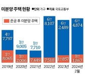 당신 집도 가압류될 수 있다... 정문에 철조망 친 대구 아파트