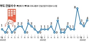 당신 집도 가압류될 수 있다... 정문에 철조망 친 대구 아파트