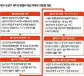 당신 집도 가압류될 수 있다... 정문에 철조망 친 대구 아파트