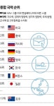 한국, G7 가입 임박…미국 지원 속 한일관계 정상화가 핵심[Deep&wide]