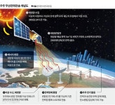 우주에서 만든 전기 우리 집에서 받아 쓰는 세상 올까 [창간기획 : 초인류테크, 삶을 바꾼다]