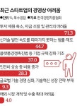 여전히 보릿고개 속 스타트업...스타트업 66% 최근 1년 투자받은 경험 없다