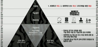 대표팀 감독 선임 앞두고 기술철학 발표한 축구협회... 