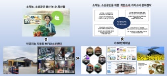 스마트알뜰장터, 진도 농산물·소비자 잇는 건강한 삼합 선정