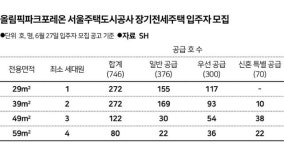 공공임대 면적 완화한다더니... “둔촌주공, 2명은 49㎡ 못 산대요”