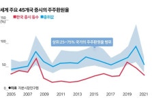한국 특유 주식회사 체계의 출현...코리아 디스카운트의 출발 [홍춘욱의 경제 지평선]