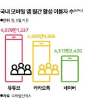 알·테·쉬 이어 공룡 유튜브 쇼핑까지 공습...국내 플랫폼들 긴장해라
