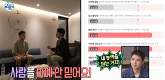 전현무, 워커홀릭 고백... 쉬는 법 모르고 부정적 태도