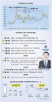 [단독] 도이치모터스와 산은의 수상한 거래... 또 다른 주가조작 정황