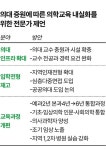 “수능 1등부터 5000등까지 의대생 된다고 능사 아냐… 지역인재 뽑고 의과학자 양성해야”