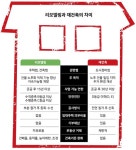 세종문화회관 주변 사무실이 주거용 아파트로 리모델링 된다면? [Deep&wide]
