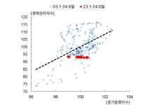 물가·경기 좋아진 것 맞나... 피부로 안 느껴지는 이유는?