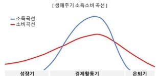 100세 시대, 노후 걱정 없이 살아갈 비결… 자산관리도 균형이 필요 [부자될 결심]