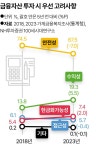 100세 시대, 노후 걱정 없이 살아갈 비결… 자산관리도 균형이 필요 [부자될 결심]