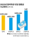 100세 시대, 노후 걱정 없이 살아갈 비결… 자산관리도 균형이 필요 [부자될 결심]