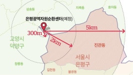 똑같이 폐기물처리시설 옆인데... 고양시 빼고 은평구만 지원?