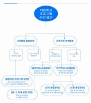 이대 부속 중·고교, 내년부터 6년 교육 통합 이음학교 된다