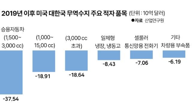 트럼프 대통령, 무역 압박 강화…한국 또한 영향 받을 수 있나.