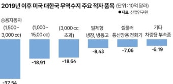 산업연 