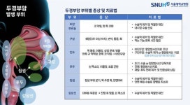 HPV 바이러스발 남성 구인두암 10년 새 2배↑...무료 백신은 지연