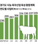 과도한 농장일  벗어나니 행복 두 배 경기도 낙농산업 위기 넘는다