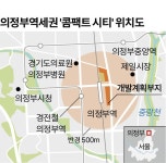 의정부시, 의정부역세권 ‘콤팩트 시티’ 추진... 상인들 반신반의 속 기대감도