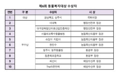 2024 동물복지대상에 유기동물 입양률 70%로 높인 경북 상주시