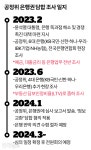 공정위, '4대은행 LTV 정보교환 담합' 재심사 결정...결론 미뤄진다