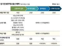 전셋값 절반으로 서울 신축에 산다고? 장기전세주택2 먼저 가봤습니다 [내돈내산]