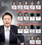 선관위 장악부터 제2수사단 논의까지... 치밀했던 '햄버거 회동'