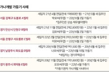 [단독] 무갭 투자 빌라 85채에 가등기 건 부동산 회사... 투자인가 사기인가