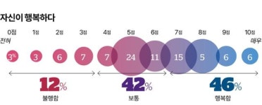 언제 삶이 의미 있다고 느끼나요?  가족과 함께하는 시간 46%[여론 속의 여론]