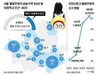 [단독] 서울의 상습 불법주정차 구역 30%는 초등학교에서 300m 이내
