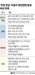 트럼프, 취임 전날까지 