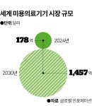 미용의료 개척한 유럽을 기술로 넘었다... 세계시장 공략하는 국산 기기 [K뷰티, 지구촌 매혹하다]
