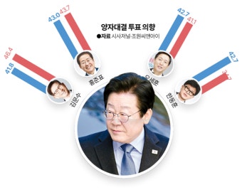 보수 진영 125명, 김문수 고용부 장관 대선 출마 촉구.