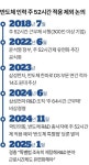‘실용주의’ 선언한 이재명, 노동계 반발하는 ‘반도체 주 52시간 예외’ 수용하나